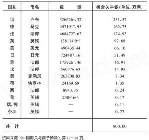 列强摊分“镑亏”情况