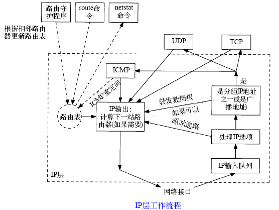 ip