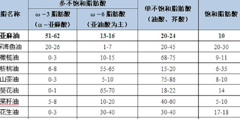 脂肪酸