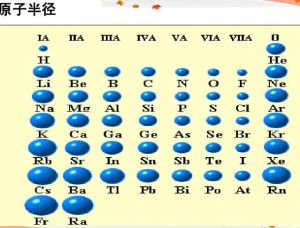 原子半径